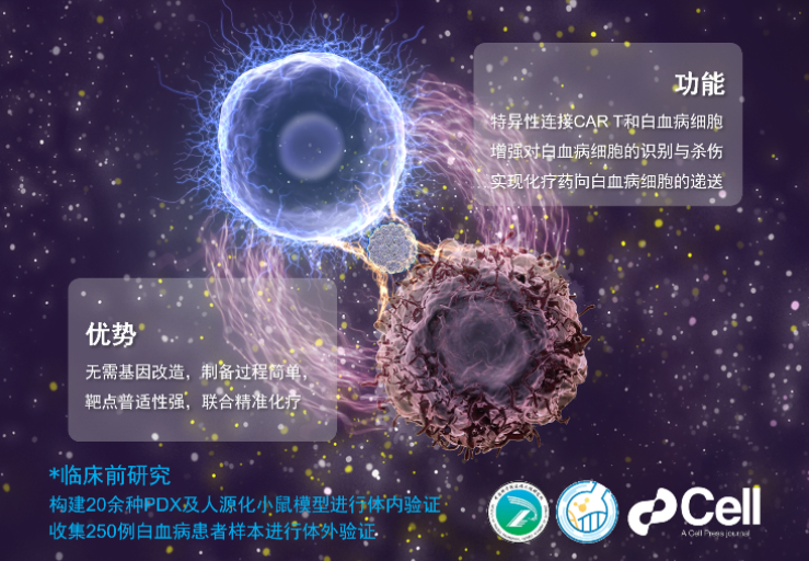 两种新方法的技术突破将推动CAR-T细胞治疗癌症更高效、更便捷